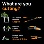 Informational Fiskars graphic titled "What are you cutting?" showing loppers, pruners, shears and usage icons
