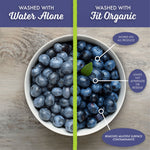 Split infographic of a bowl of blueberries comparing washed with water alone versus Fit Organic produce wash