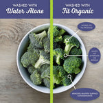 Split infographic of a bowl of broccoli comparing washed with water alone versus Fit Organic produce wash