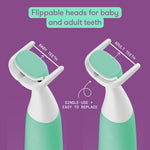 Graphic showing two Frida flosser heads flipped to illustrate baby and adult teeth positions with explanatory text.