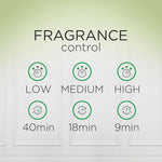 Fragrance control graphic showing low, medium and high spray intervals with simple icons and timing details