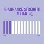 Fragrance strength meter graphic on a lavender background showing a low-to-medium strength reading
