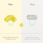 Side-by-side comparison graphic showing Frida Baby triple-angle yellow brush head versus a standard white brush head