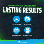 Graphic listing uses with icons for closet, attic, hamper and storage alongside 'Lasting Results' headline