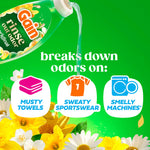 Pouring Gain Rinse Out Odor Original liquid over icons showing musty towels, sportswear, machines