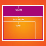 Graphic diagram showing relative sizes of gallon, half gallon and quart with colored panels on an orange background