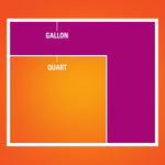 Graphic comparison showing labeled purple gallon area and smaller quart area on an orange background