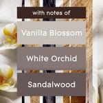 Infographic-style panel listing fragrance notes on textured background: Vanilla Blossom, White Orchid, Sandalwood