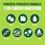 Infographic on lime background illustrating 7-in-1 waste digestion icons like sugar, paper, grease