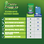 Comparison chart graphic contrasting Green Gobbler benefits versus other septic treatment brands