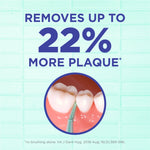 Infographic stating "Removes up to 22% more plaque" with circular image of a pick between molars