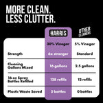 Comparison chart graphic showing Harris 30% vinegar advantages versus other cleaners on black background
