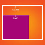 Graphic size comparison showing a purple quart box inside a larger orange gallon outline on orange background