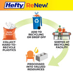 Hefty ReNew infographic showing collection-to-processing flow for hard-to-recycle plastics with icons and arrows