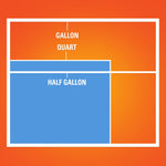 Orange infographic comparing relative sizes of gallon, quart and half gallon bag formats with blue highlighted area