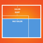 Infographic showing relative sizes labeled gallon, quart and half gallon on an orange background for bag sizing.