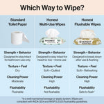 Comparison chart graphic contrasting standard toilet paper, Honest multi-use wipes, and Honest flushable wipes with traits listed