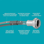 Exploded diagram on teal background showing hose layers, internal coil, spring reinforcement and metal coupling features