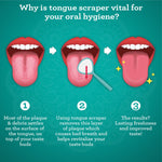 Illustrated three-step graphic showing plaque on tongue, scraping action with a scraper, and a clean tongue with improved freshness.