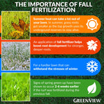 Informational graphic titled The Importance of Fall Fertilization with photos and colored text panels over lawn background
