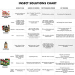 Insect solutions chart comparing Spectracide products with rows for uses, length of control, pest power and key features.
