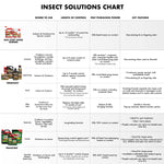 Insect solutions comparison chart listing product uses, length of control, and key features for pest control products including Terminate
