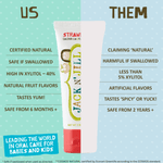 Split 'Us vs Them' feature graphic with a Jack N' Jill toothpaste tube and list of product benefits versus competitors