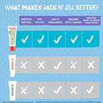 Infographic comparison chart titled 'What makes Jack N' Jill better?' showing checkmarks for brand features
