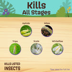 Infographic titled 'Kills All Stages' with circular photos of aphids, mites, thrips, scale and whiteflies