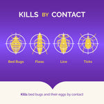 Purple infographic panel reading "Kills by Contact" with yellow insect icons labeled bed bugs, fleas, lice and ticks.