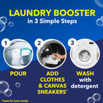 Step-by-step infographic showing pouring powder, adding clothes and canvas sneakers, then washing with detergent to boost laundry.