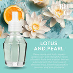 Decorative product graphic showing a close-up fragrance oil bottle over a floral and citrus background labeled 'Lotus and Pearl'