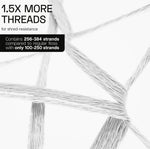Macro close-up of multiple floss strands with text noting '1.5X more threads' and strand count comparison.