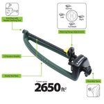 Labeled product graphic of Melnor oscillating sprinkler showing features, coverage claim and adjustment diagram