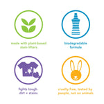 Four colorful circular icons showing plant-based stain lifters, biodegradable formula, stain-fighting shirt, and cruelty-free bunny.