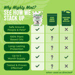 Comparison chart infographic showing Mighty Mint benefits versus other rodent pouches and traditional repellents