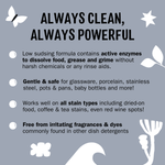 Gray infographic panel reading “Always clean, always powerful” with bullet points describing cleaning benefits and gentle use.