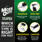 Instructional panel showing Moss Out! logo and four application icons labeled granules, hose end, concentrate, canister