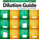 Dilution guide infographic for OdoBan concentrate showing recommended ounces per gallon for various uses in colored panels.