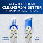Comparative graphic showing a worn 3-month-old brush head versus a new brush head with headline about cleaning 95% better