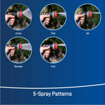 Infographic showing five circular photos of an Orbit nozzle demonstrating cone, flat, jet, shower and full spray patterns