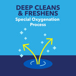 Illustrated infographic with arrows and sparkles describing deep cleans & freshens special oxygenation process