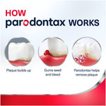 Informational panel titled 'How Parodontax Works' with three circular illustrations showing plaque, bleeding gums, and plaque removal