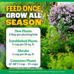 Feeding instructions panel over a garden background with 'Feed once grow all season' headline and measurements