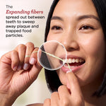 Person flossing with a closeup circle highlighting expanding fibers and text about fibers spreading to remove plaque