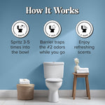 Instructional graphic over a bathroom scene titled 'How It Works' with icons and a toilet image
