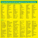 Yellow information panel naming bulbs, flowers, shrubs and ornamental grasses suggested for use with Preen Garden Weed Preventer