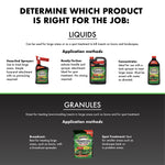 Product selection chart showing liquid and granule application methods with small Spectracide product images