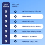 Infographic comparing Q-tips towels to regular towels listing features like germ-free and dermatologist tested