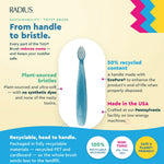 Sustainability infographic for the Totz brush showing a single blue handle and callouts about plant-sourced bristles, 50% recycled content and recyclable packaging.